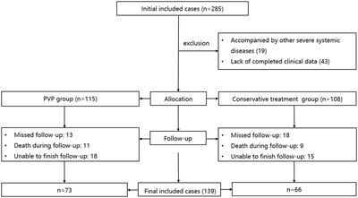 Long-term outcome of percutaneous vertebroplasty versus conservative treatment for osteoporotic vertebral compression fractures: a retrospective cohort study with three-year follow-up